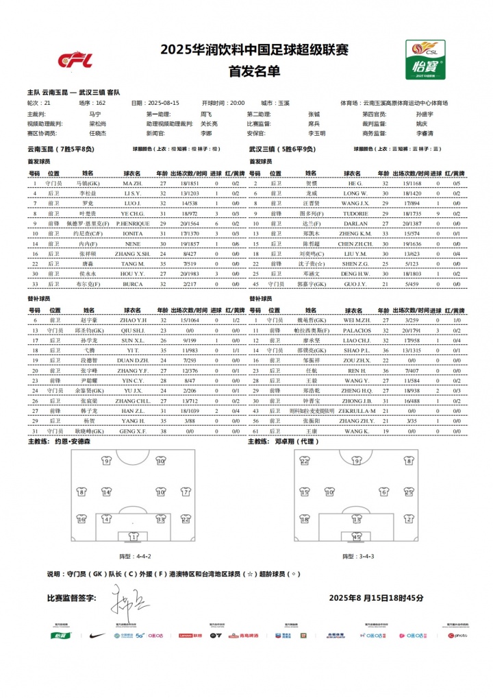 云南玉昆vs武汉三镇首发：4外援PK2外援，侯永永、沈子贵出战